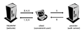 Dotgnu-auth-other.png