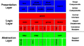 Thumbnail for version as of 10:07, 18 April 2007